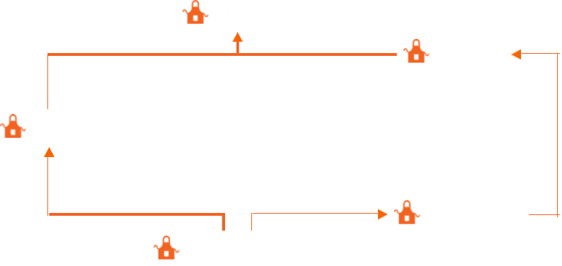 Night Replenishment Manager to Customer Experience Manager to Assistant Store Manager to Store Manager, or Night Replenishment Manager to Assistant Store Manager to Store Manager.
