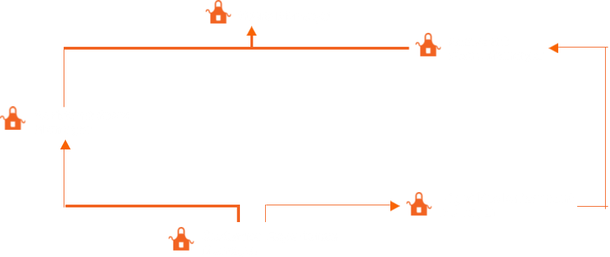 Night Replenishment Manager to Customer Experience Manager to Assistant Store Manager to Store Manager, or Night Replenishment Manager to Assistant Store Manager to Store Manager.