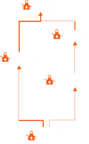 Night Replenishment Manager to Customer Experience Manager to Assistant Store Manager to Store Manager, or Night Replenishment Manager to Assistant Store Manager to Store Manager.