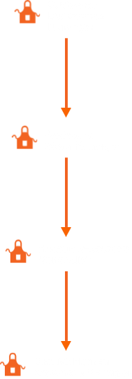 Night Replenishment Manager to Assistant Store Manager to Human Resources Generalist to District Human Resources Manager.
