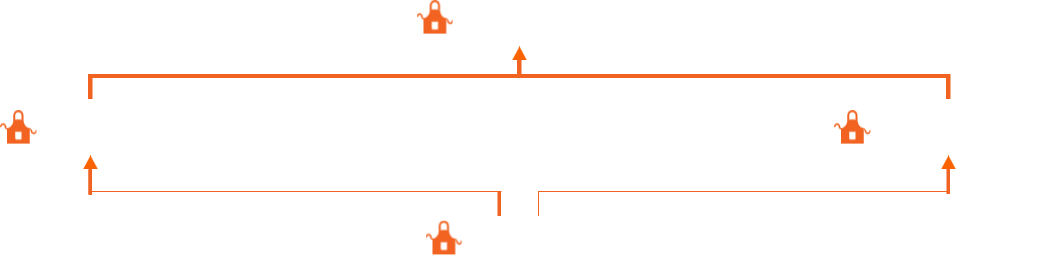 Department Supervisor to General Warehouse Associate to Area Supervisor, or Department Supervisor to General Office Associate to Area Supervisor.
