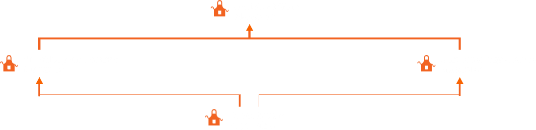 Department Supervisor to Customer Experience Manager to Assistant Store Manager, or Department Supervisor to Night Replenishment Manager to Assistant Store Manager.