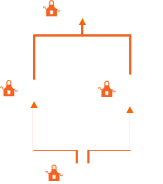 Department Supervisor to General Warehouse Associate to Area Supervisor, or Department Supervisor to General Office Associate to Area Supervisor.