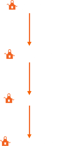 Department Supervisor to General Warehouse Associate to Area Supervisor to Operations Manager.