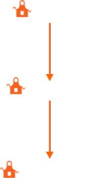 Assistant Store Manager to Area Supervisor to Operations Manager. 