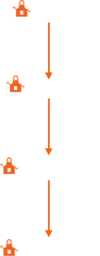 Assistant Store Manager to Area Supervisor to Operations Manager to General Manager. 